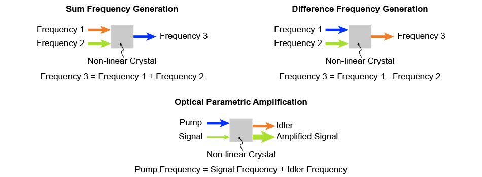 sfg-dfg-opa-schematic.jpg
