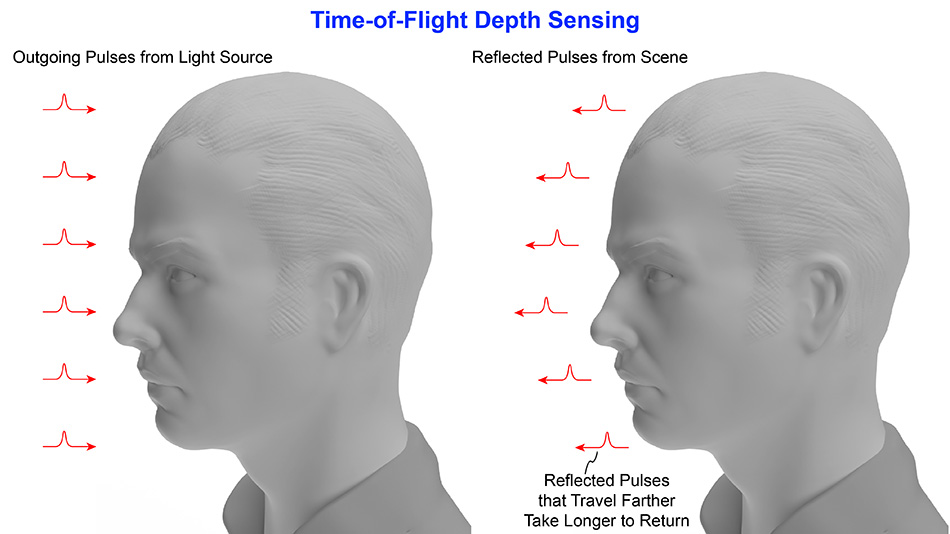 time-of-flight-depth-sensing.jpg